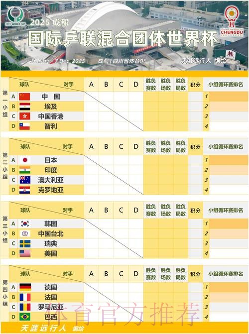 世界杯小组赛积分地址 世界杯小组赛积分地址