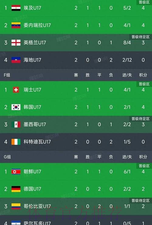 世界杯小组赛积分地址 世界杯小组赛积分地址