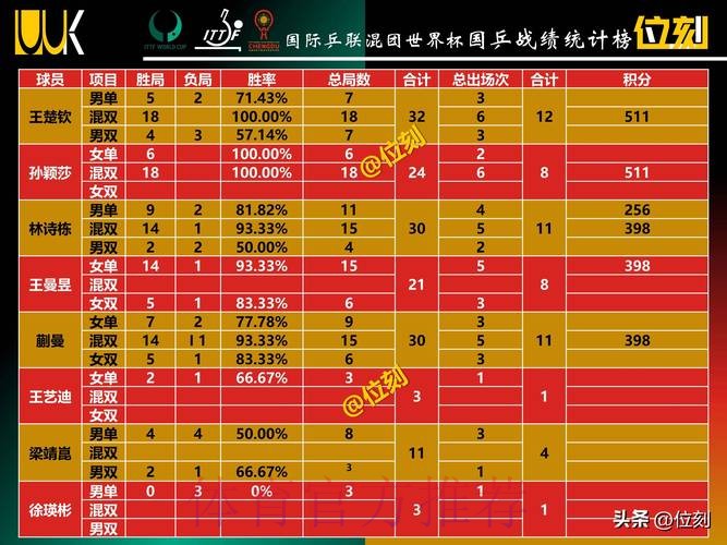 世界杯小组赛积分地址 世界杯小组赛积分地址