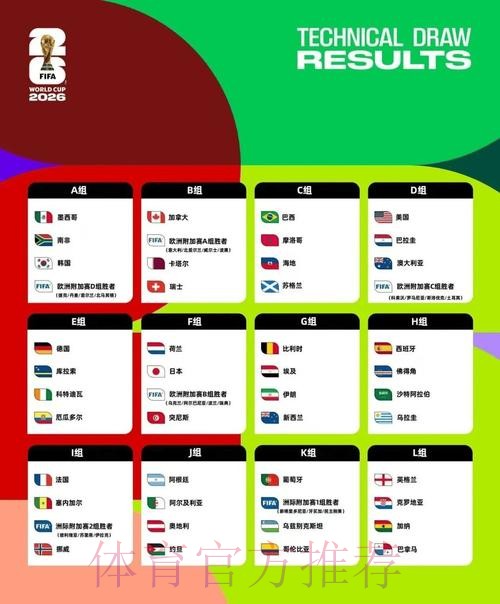 2026美加墨世界杯小组赛积分网站 2026美加墨世界杯小组赛积分网站