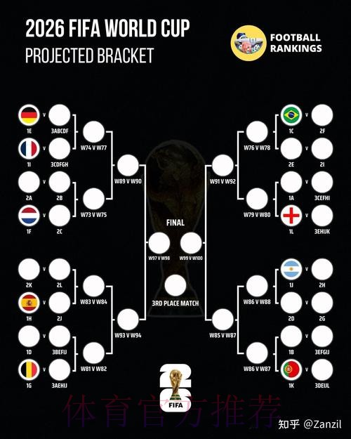 2026世界杯比分预测分析 2026世界杯比分预测分析