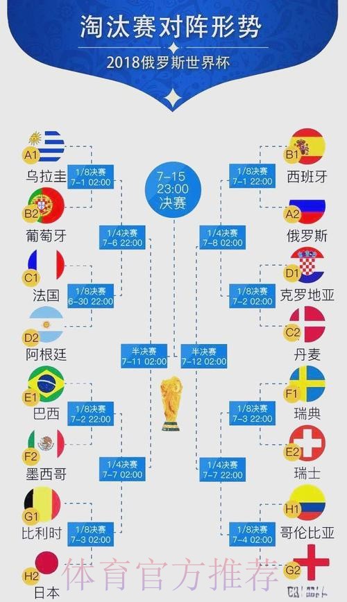 世界杯阵容分析怎么查