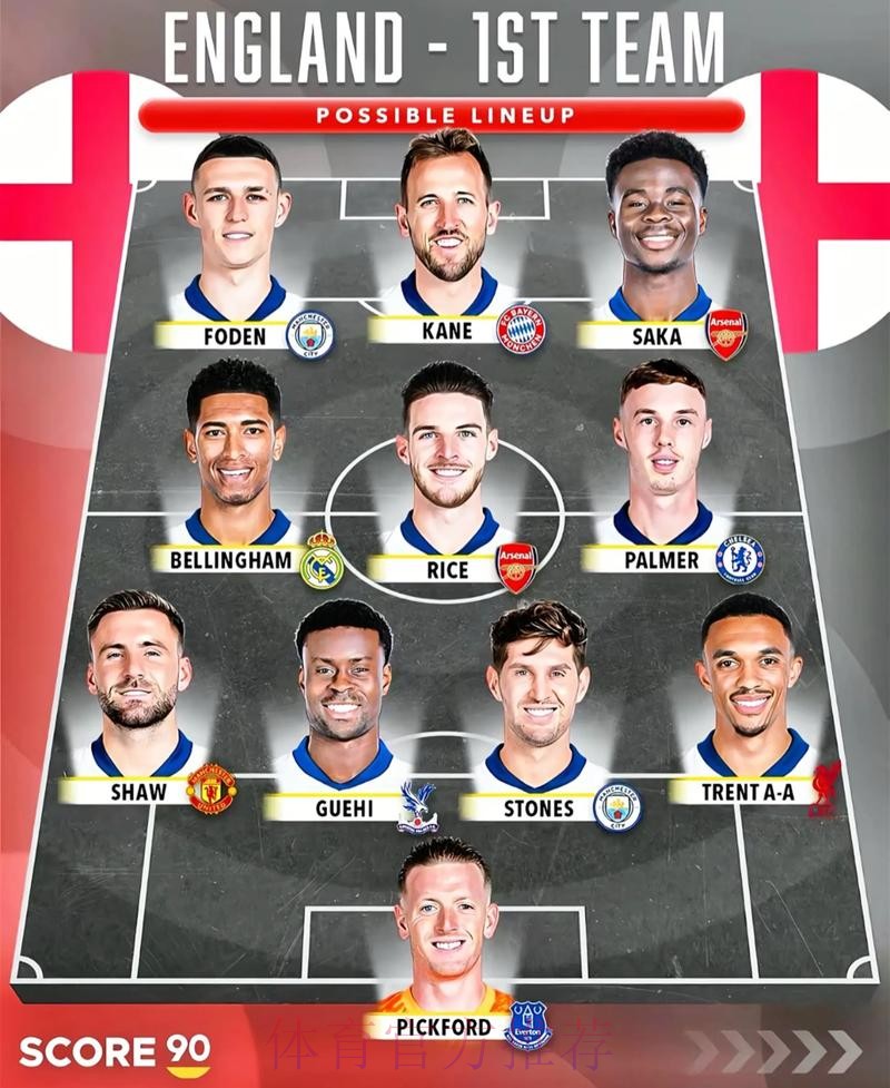 2026美加墨世界杯阵容分析高清