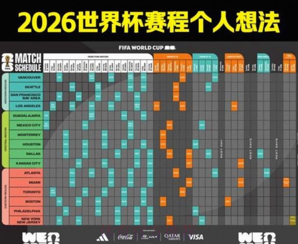 2026美加墨世界杯赛程
