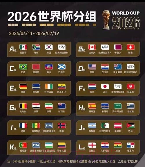 2026美加墨世界杯比分是否免费 2026美加墨世界杯比分是否免费
