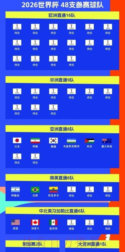 2026世界杯每日赛程哪里看 2026世界杯每日赛程哪里看