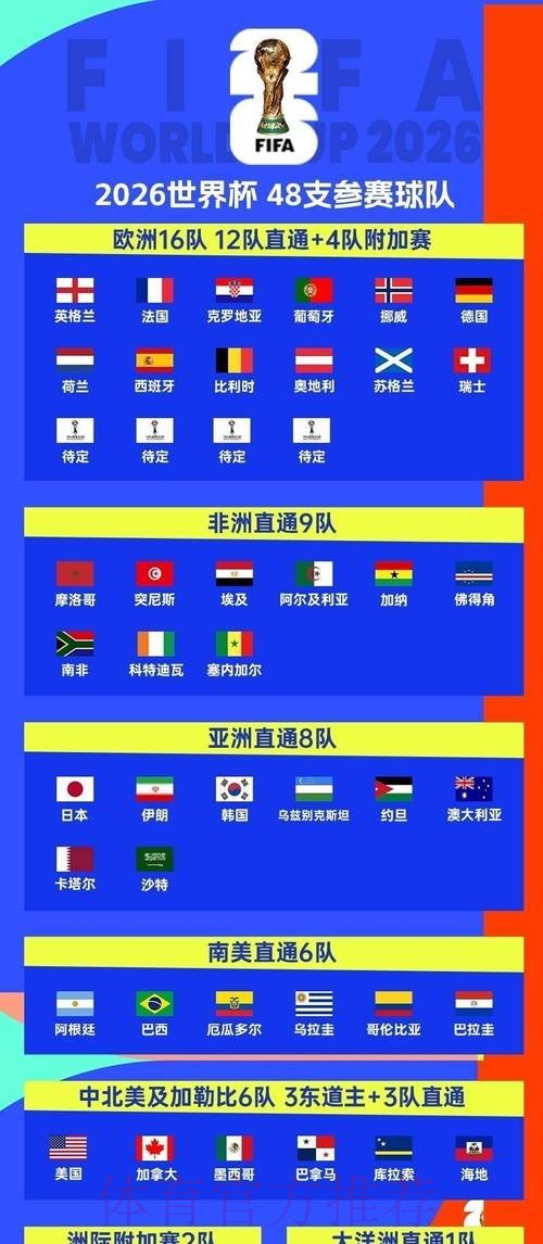 2026世界杯赛程哪里看 2026世界杯赛程哪里看
