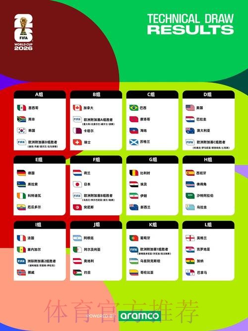 2026世界杯预测分析网站 2026世界杯预测分析网站