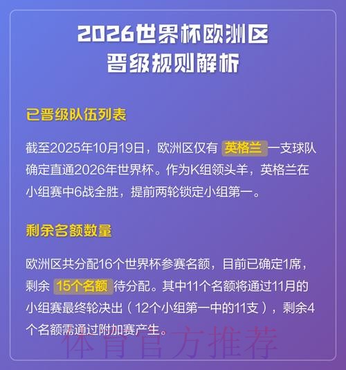 2026世界杯出线规则入口 2026世界杯出线规则入口