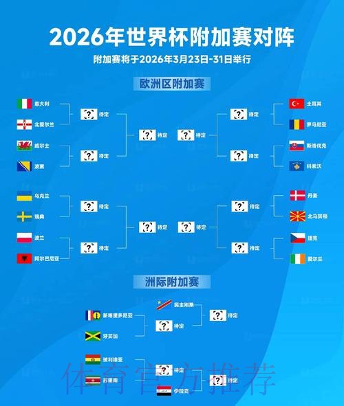 2026世界杯出线规则入口 2026世界杯出线规则入口